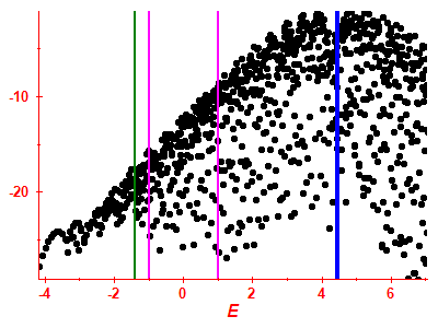 Strength function log